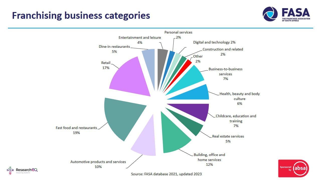 franchise business categories